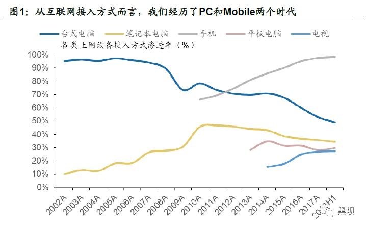 产品经理的自我修养